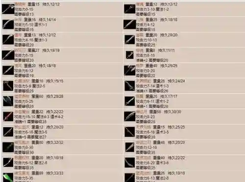 传奇装备数据插图