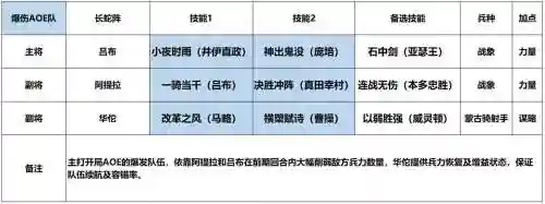 七骑士吕布的技能介绍插图1
