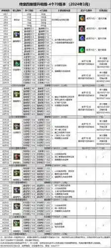寻仙湘云副本攻略插图