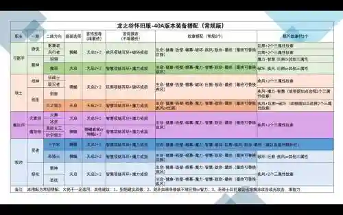 龙之谷怎么打造装备属性插图