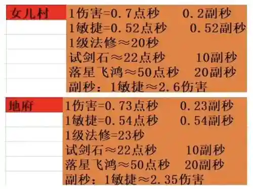 梦幻西游比例换算插图