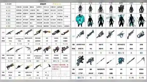 星际战甲突击武器排行榜插图