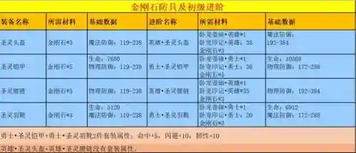 7.25锻造装备等级