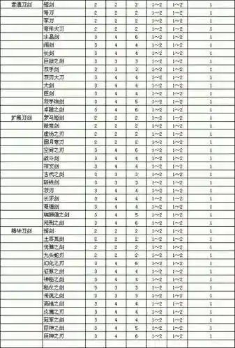 《暗黑破坏神2》装备物品库