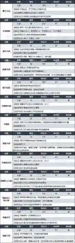 7.15武器战士属性全能_1插图1