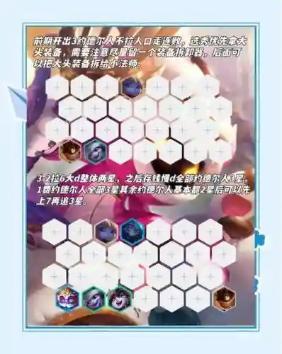 傻瓜阵容搭配教学插图1