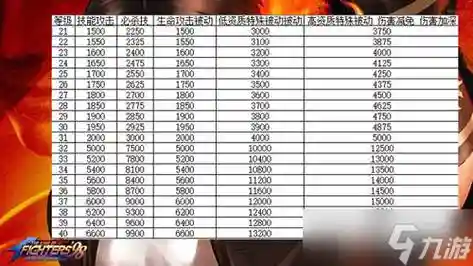 拳皇98终极之战技能表插图