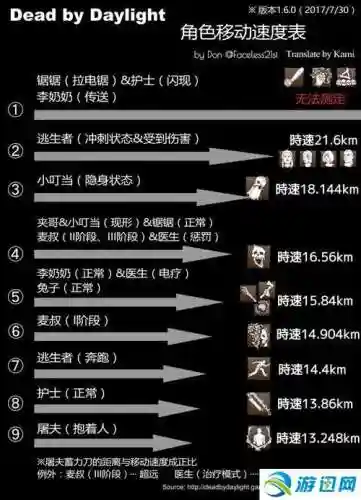 兔子屠夫带什么技能_1插图