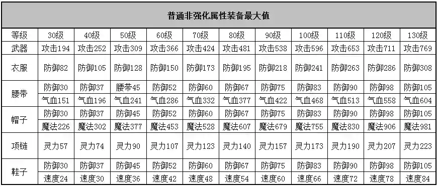 神武3第二套装备栏怎么开插图