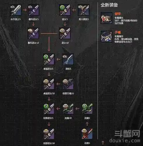 武器祝福成长插图