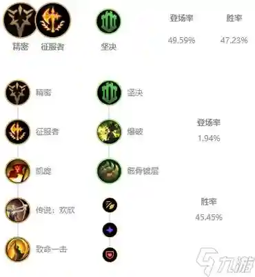 鳄鱼出装技能加点插图1