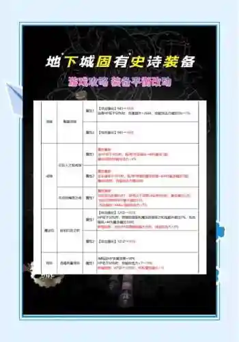 时光漫游地下城装备搭配