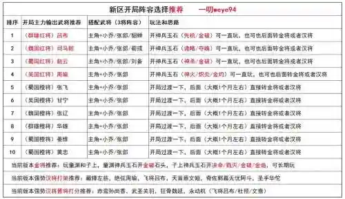 三国杀名将传阵容搭配大全