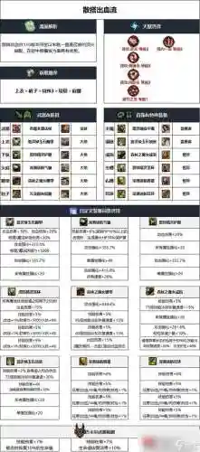 dnf召唤师生物流武器插图1