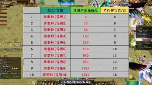 天龙八部70级装备评分插图1