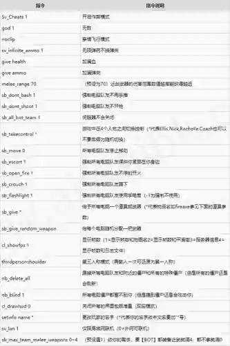 求生之路2刷武器代码_1插图1