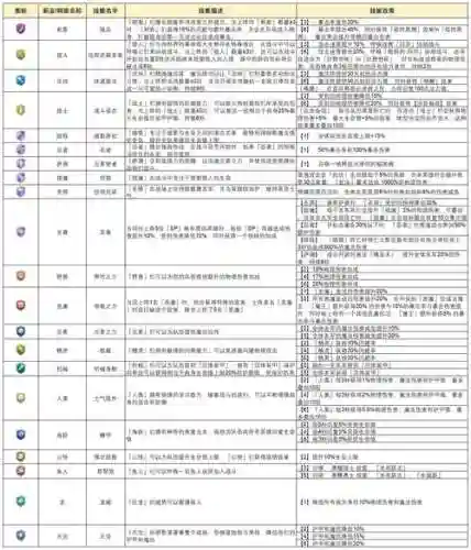 地下阵容搭配攻略图