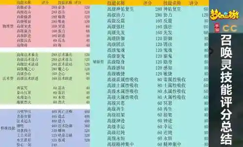 梦幻西游手游如何提高评分插图