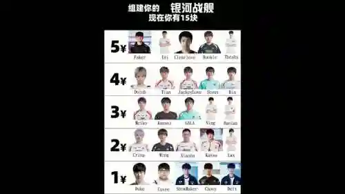 15元搭配阵容插图1