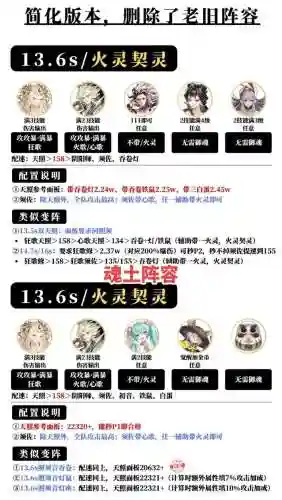 月魂搭配阵容插图1