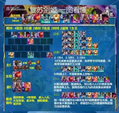 剑王朝阵容搭配插图1