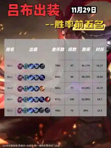 s7吕布出装携带技能