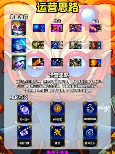 6约得尔阵容搭配插图1