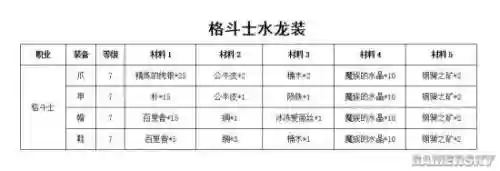 魔力宝贝手游传教水龙装备材料插图 魔力宝贝手游传教水龙装备材料插图