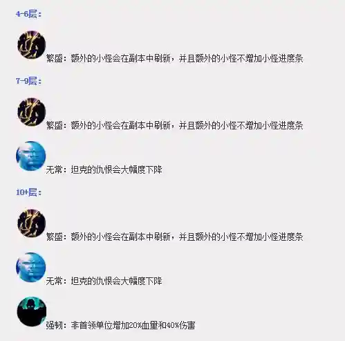 7.2大秘境词缀的攻略插图 7.2大秘境词缀的攻略插图