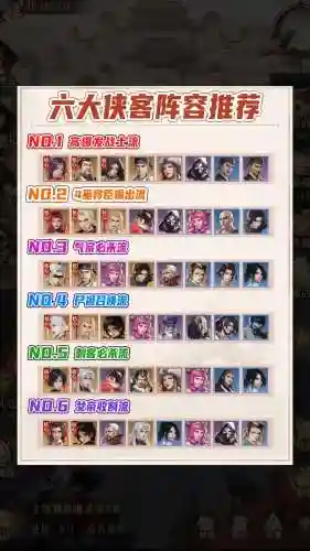 温韬阵容搭配插图