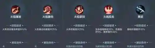 cf手游pve技能插图