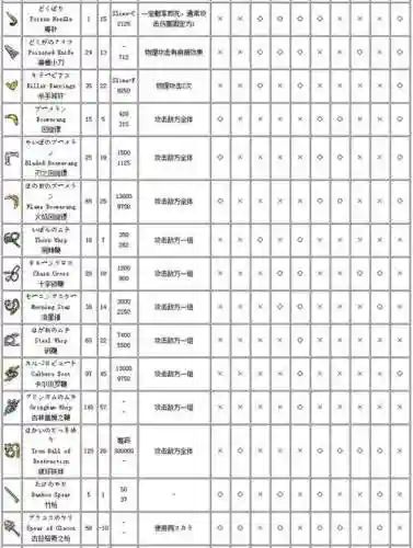 勇者斗恶龙武器图鉴_1插图