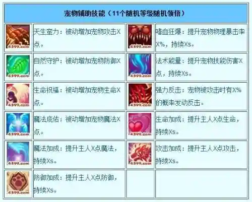 造梦西游3宠物怎么刷专属技能_2