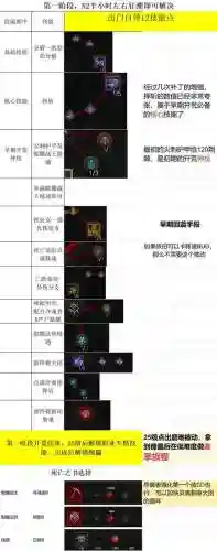 死灵法师准备攻略插图