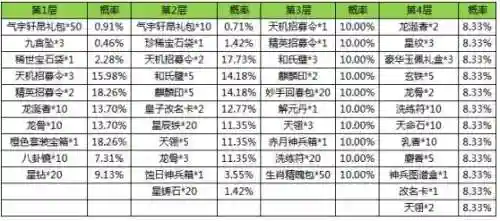 京门风月官职攻略_1插图