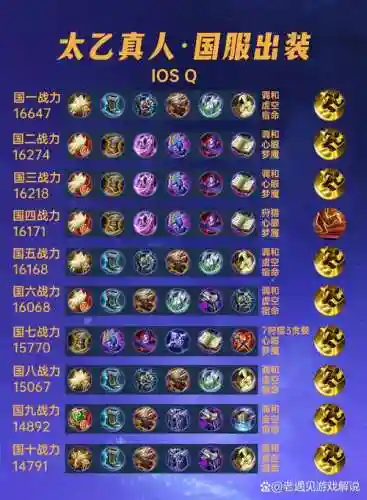 太乙真人王者搭配阵容插图 太乙真人王者搭配阵容插图