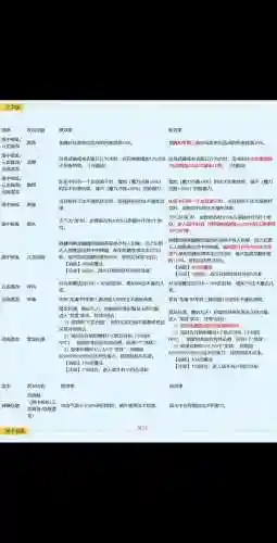 梦幻西游门派转换属性点