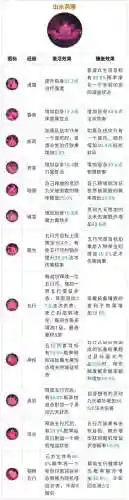 梦幻西游手游奇经八脉12个要插图