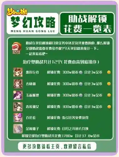 梦幻西游空慈方丈捐钱加多少人气_1