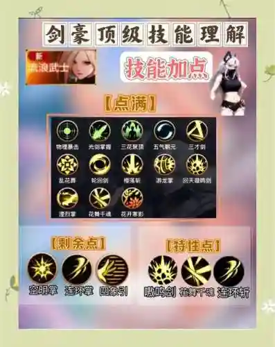 女鬼剑70级技能加点图片插图1