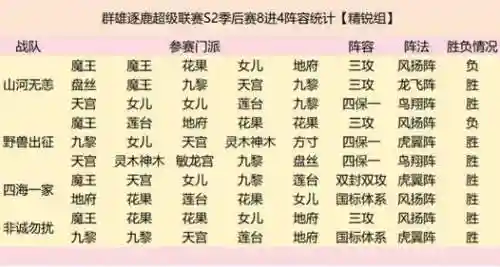逐鹿阵容搭配插图