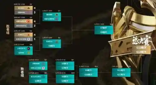 kpl阵容比例