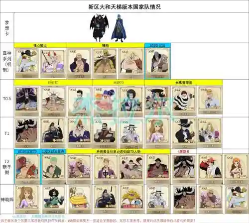 燃烧意志平民战斗阵容搭配插图