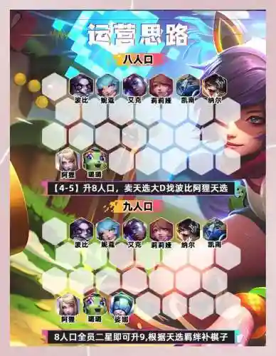 最终对决搭配阵容插图1