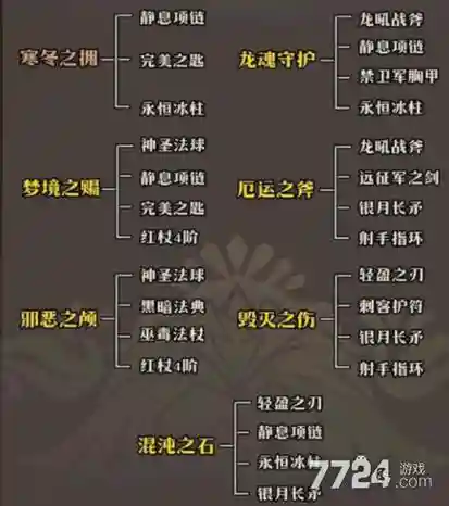 攻沙英雄装备合成