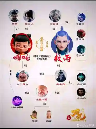 封神阵容哪吒搭配插图1