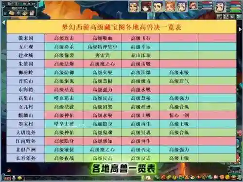 梦幻西游每天打宝图上限插图