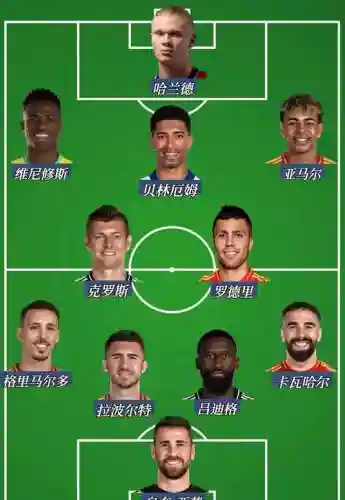 当前世界最强阵容搭配_1插图