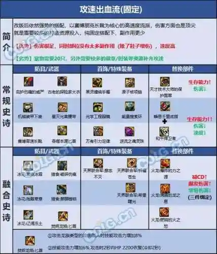 dnf影舞者宠物装备选什么_1插图1
