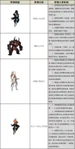dnf暴走安图恩各图攻略_1插图
